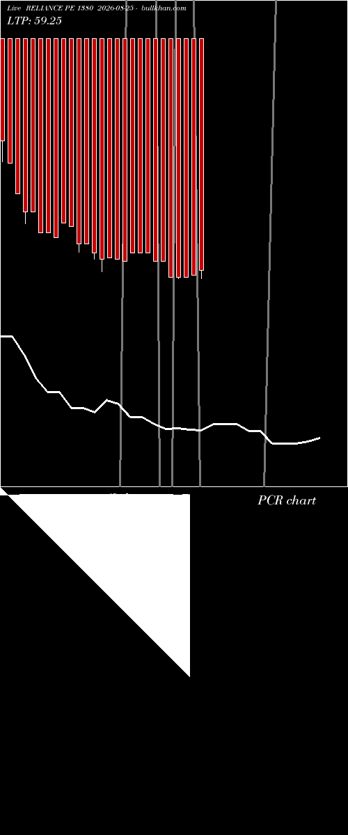  option chart RELIANCE PE 1380 2026-08-25 