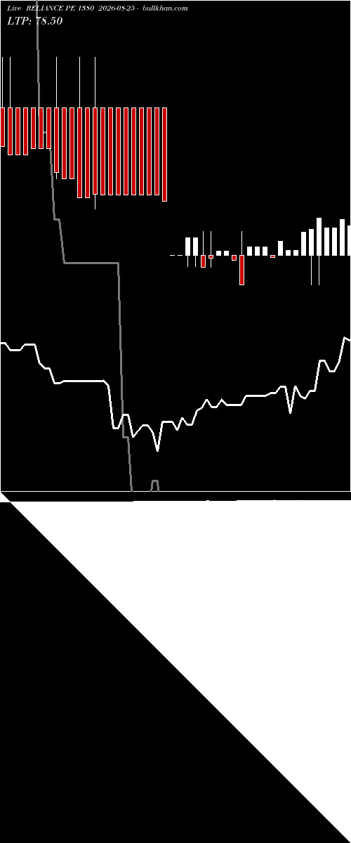  option chart RELIANCE PE 1380 2026-08-25 