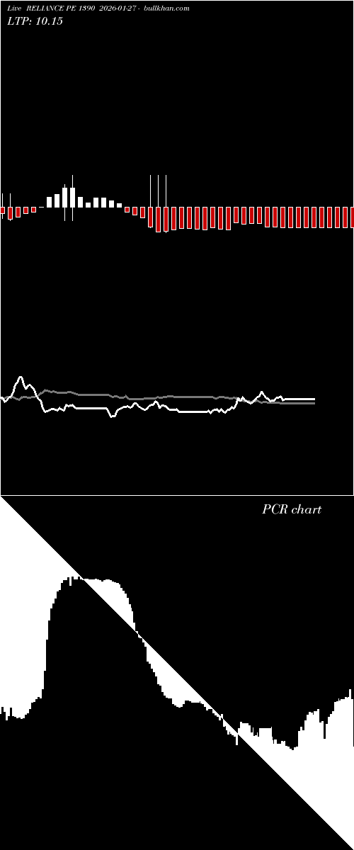  option chart RELIANCE PE 1390 2026-01-27 