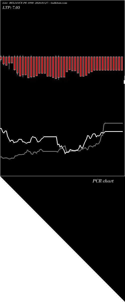  option chart RELIANCE PE 1390 2026-01-27 