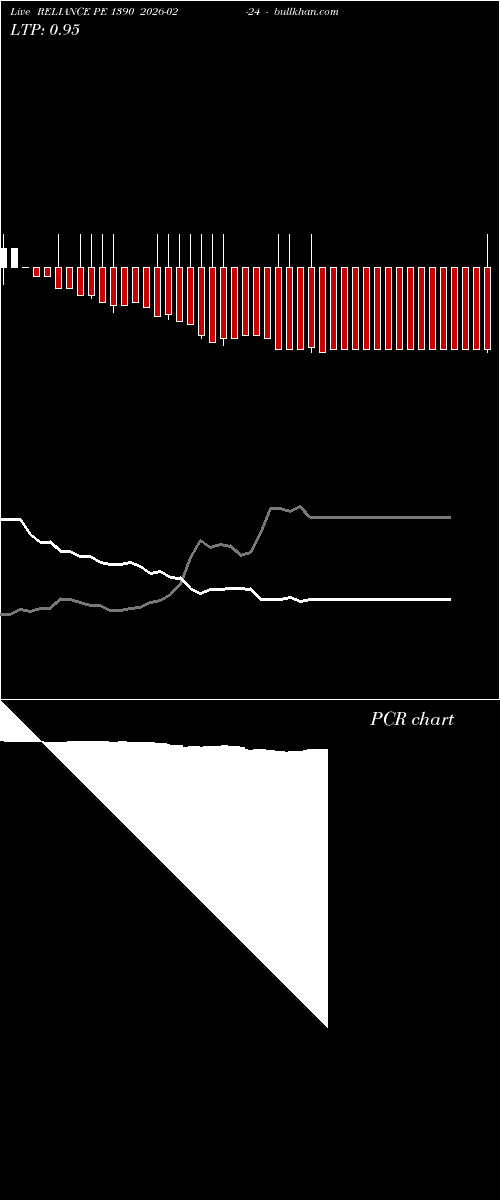  option chart RELIANCE PE 1390 2026-02-24 