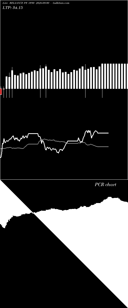  option chart RELIANCE PE 1390 2026-03-30 