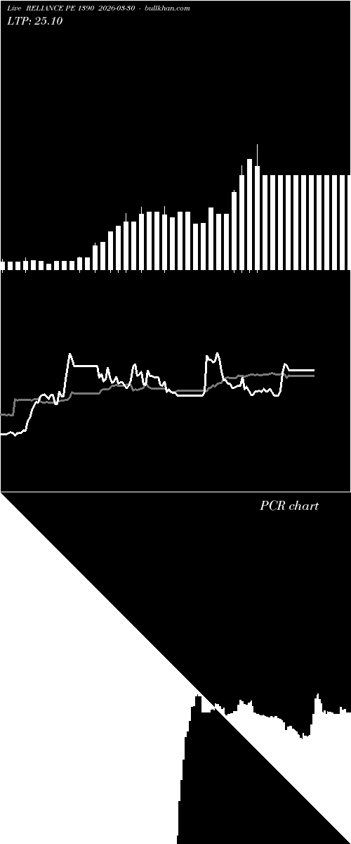  option chart RELIANCE PE 1390 2026-03-30 