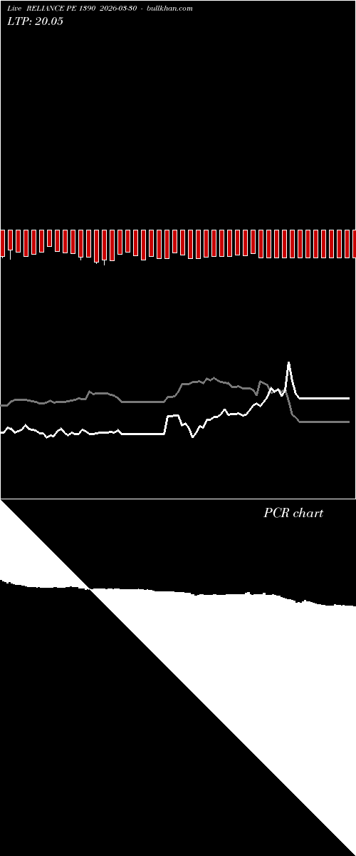 option chart RELIANCE PE 1390 2026-03-30 