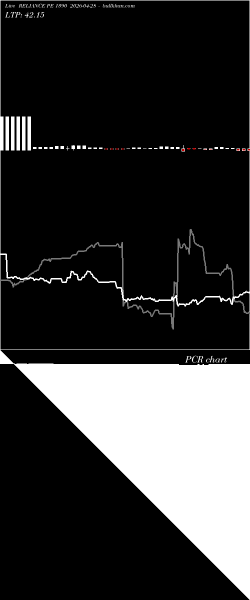  option chart RELIANCE PE 1390 2026-04-28 