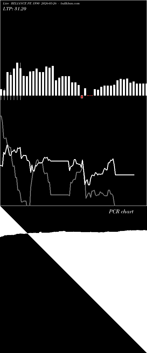  option chart RELIANCE PE 1390 2026-05-26 