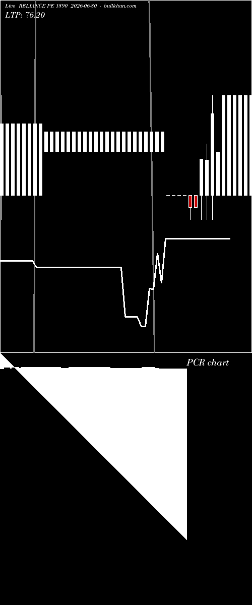  option chart RELIANCE PE 1390 2026-06-30 
