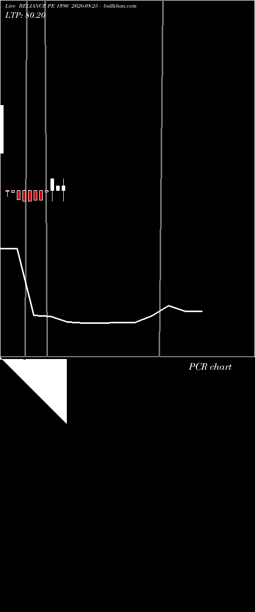  option chart RELIANCE PE 1390 2026-08-25 