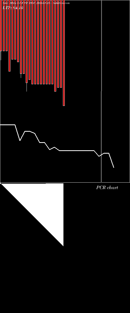 option chart RELIANCE PE 1390 2026-08-25 