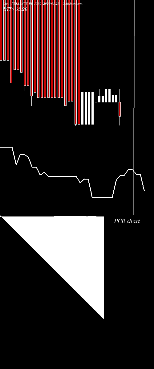  option chart RELIANCE PE 1390 2026-08-25 
