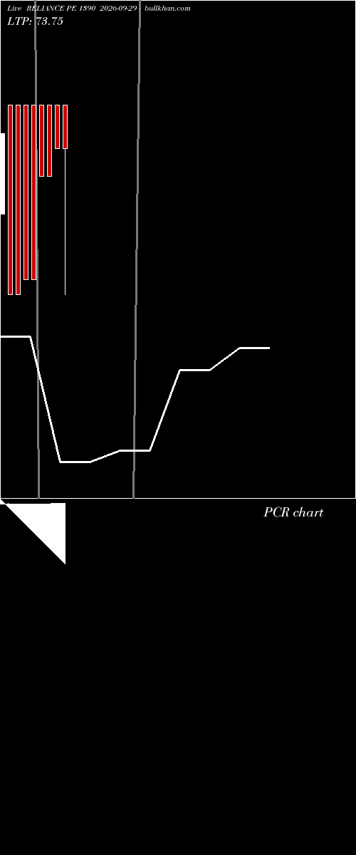  option chart RELIANCE PE 1390 2026-09-29 