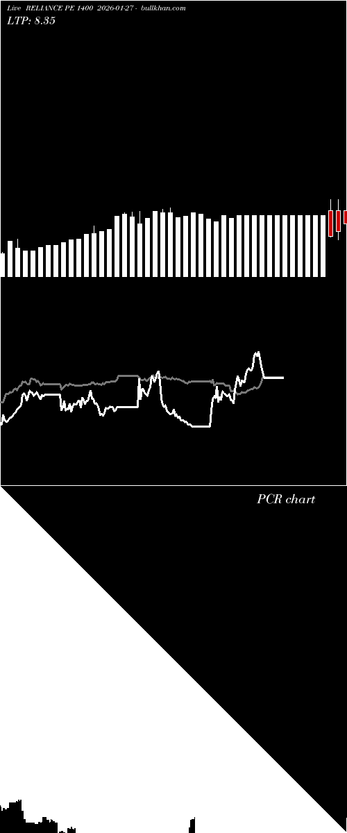  option chart RELIANCE PE 1400 2026-01-27 