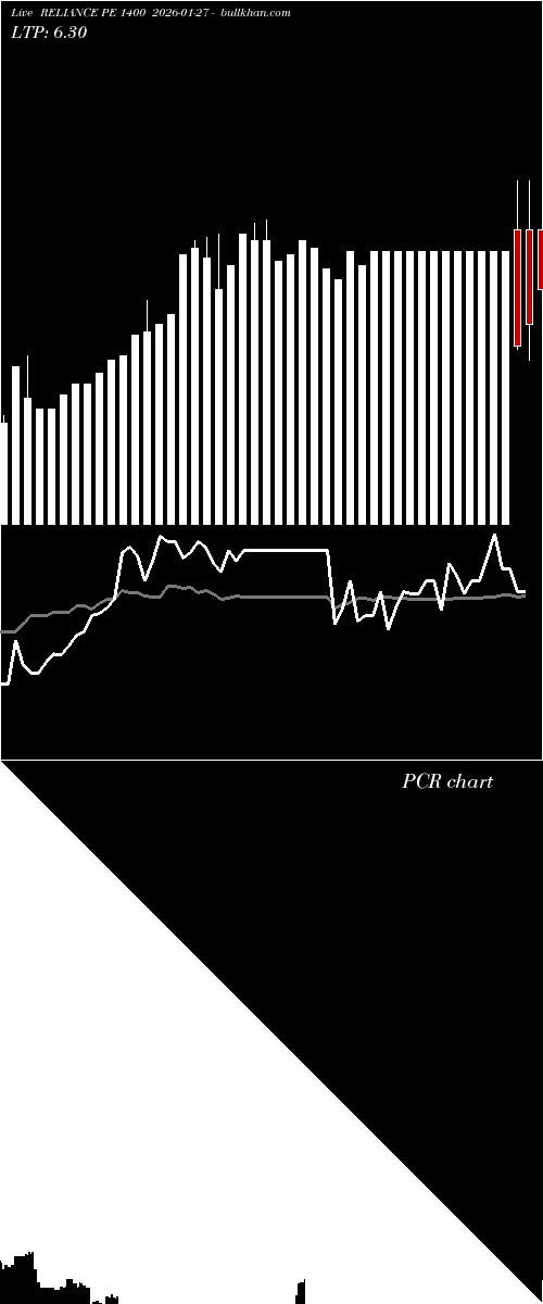  option chart RELIANCE PE 1400 2026-01-27 