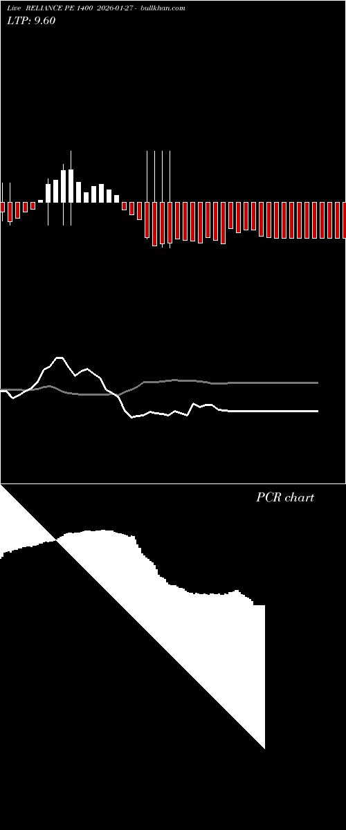  option chart RELIANCE PE 1400 2026-01-27 