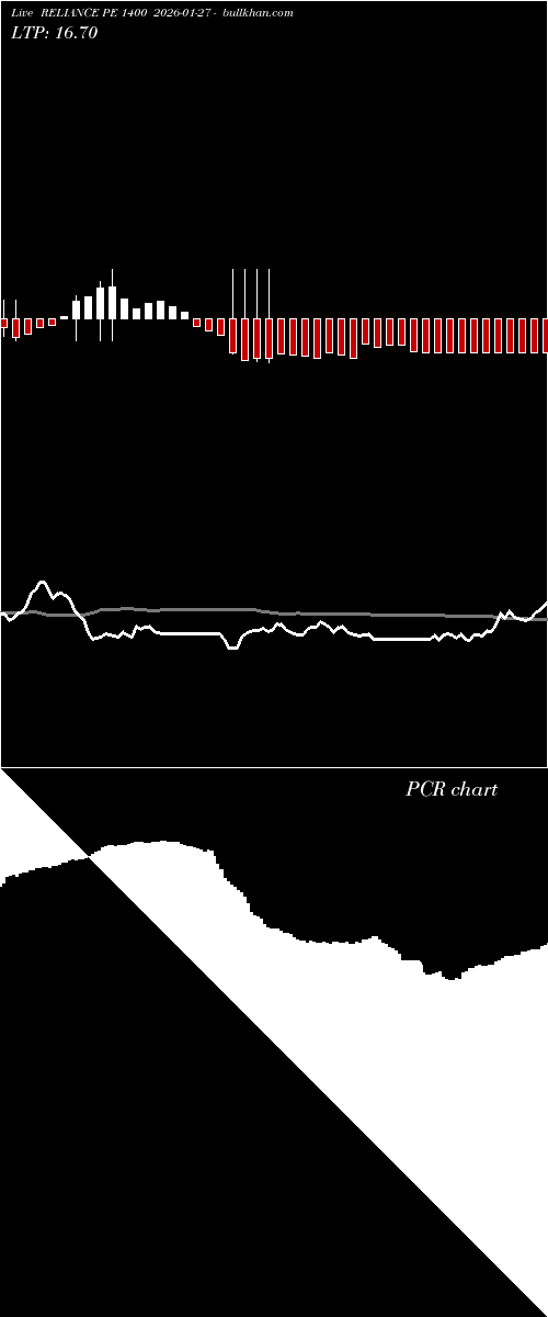  option chart RELIANCE PE 1400 2026-01-27 