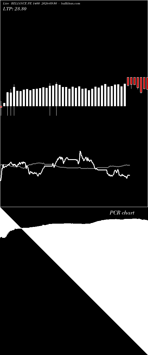  option chart RELIANCE PE 1400 2026-03-30 
