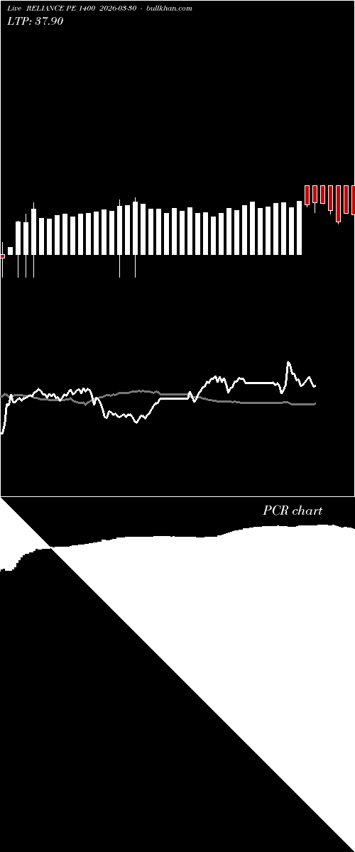  option chart RELIANCE PE 1400 2026-03-30 