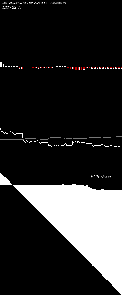  option chart RELIANCE PE 1400 2026-03-30 