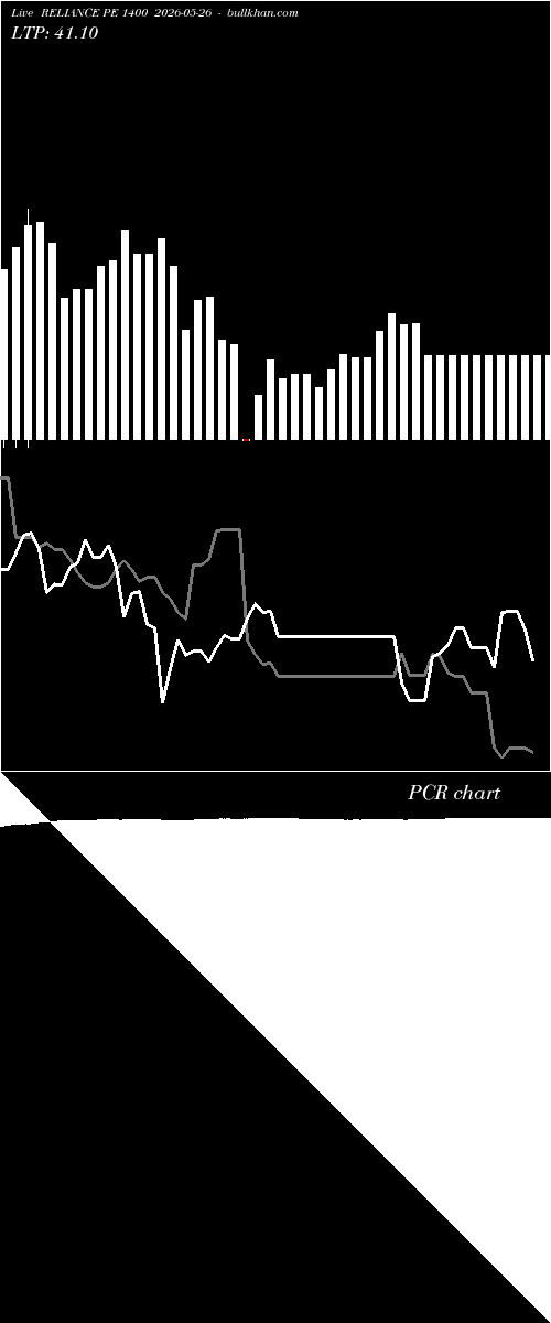  option chart RELIANCE PE 1400 2026-05-26 