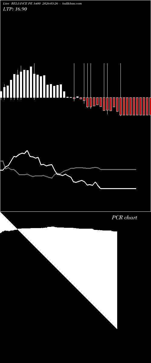  option chart RELIANCE PE 1400 2026-05-26 