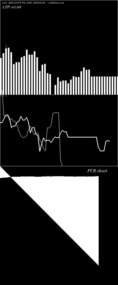  option chart RELIANCE PE 1400 2026-05-26 