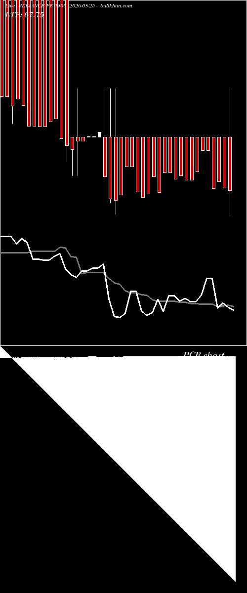  option chart RELIANCE PE 1400 2026-08-25 