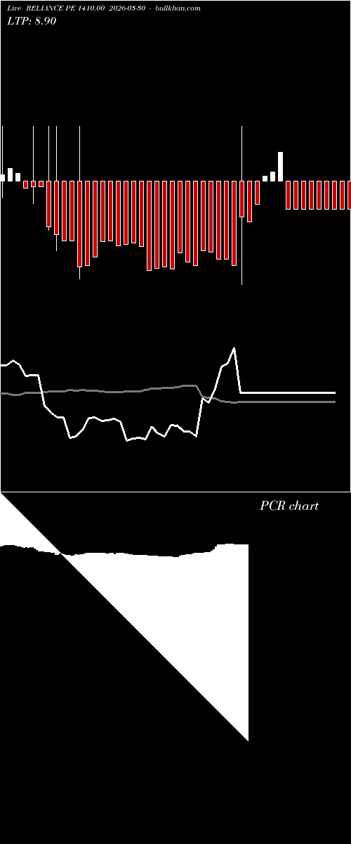  option chart RELIANCE PE 1410.00 2026-03-30 