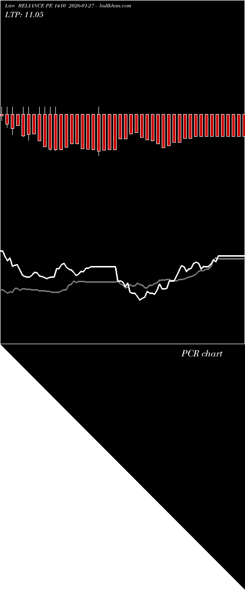  option chart RELIANCE PE 1410 2026-01-27 