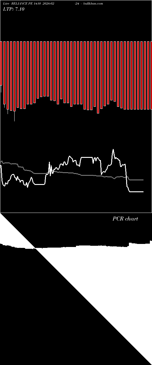  option chart RELIANCE PE 1410 2026-02-24 