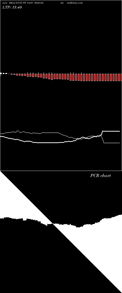  option chart RELIANCE PE 1410 2026-02-24 