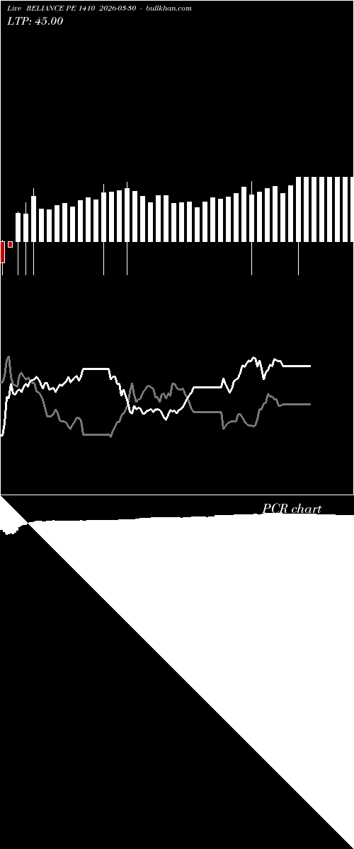  option chart RELIANCE PE 1410 2026-03-30 