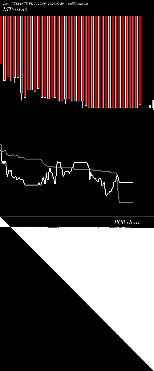  option chart RELIANCE PE 1420.00 2026-05-26 