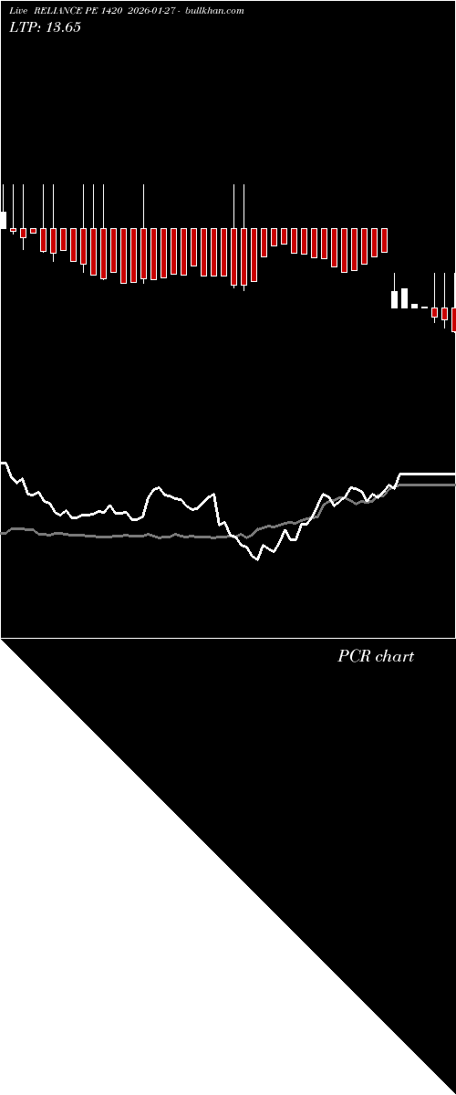  option chart RELIANCE PE 1420 2026-01-27 