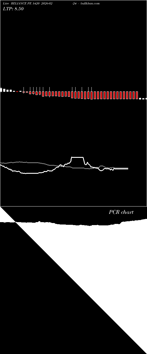  option chart RELIANCE PE 1420 2026-02-24 