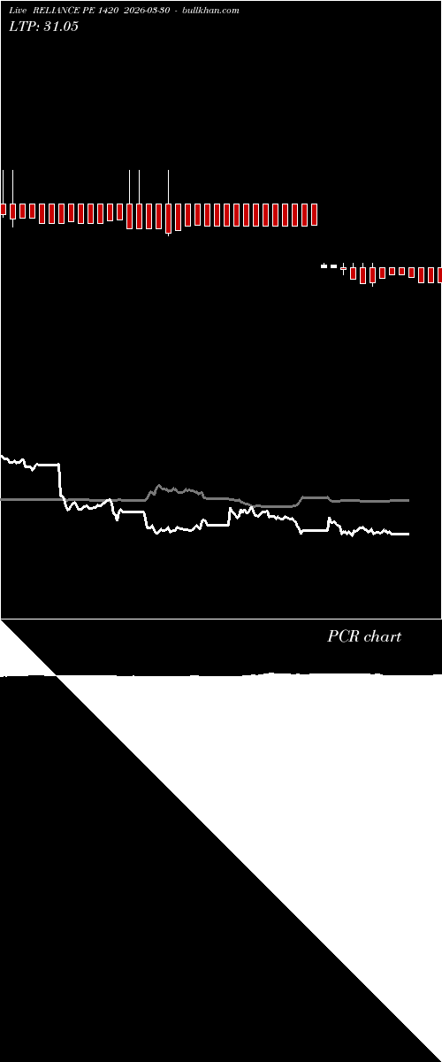  option chart RELIANCE PE 1420 2026-03-30 
