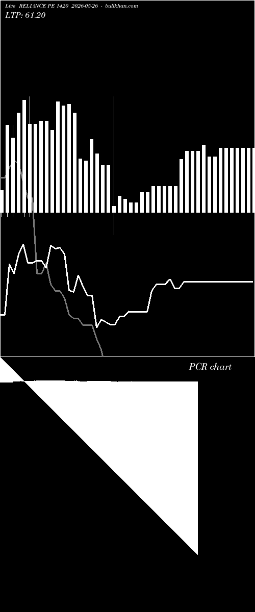  option chart RELIANCE PE 1420 2026-05-26 