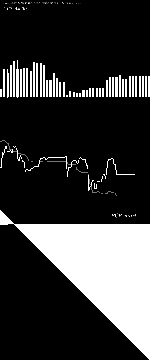  option chart RELIANCE PE 1420 2026-05-26 