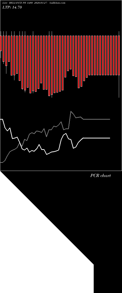  option chart RELIANCE PE 1430 2026-01-27 