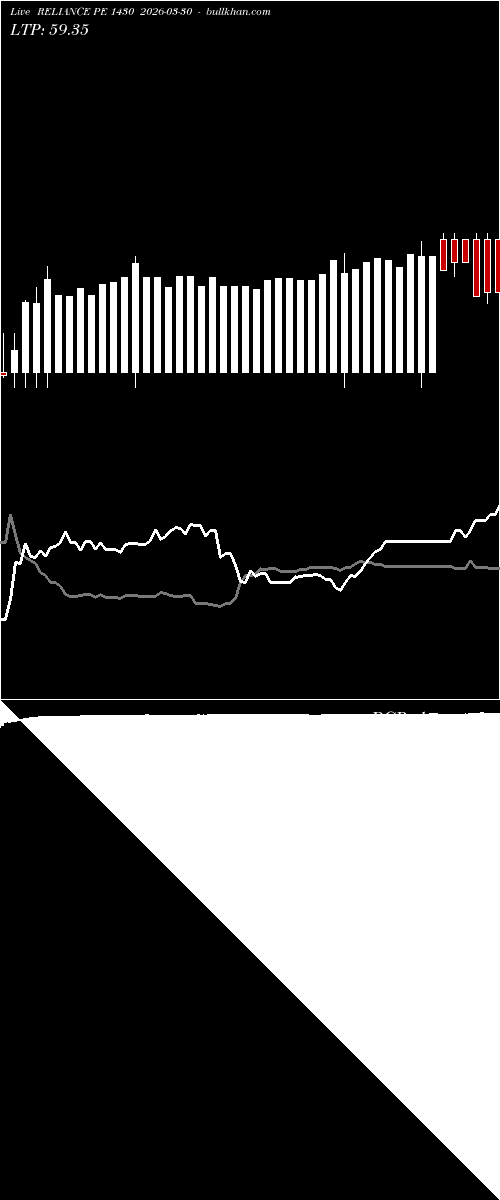  option chart RELIANCE PE 1430 2026-03-30 