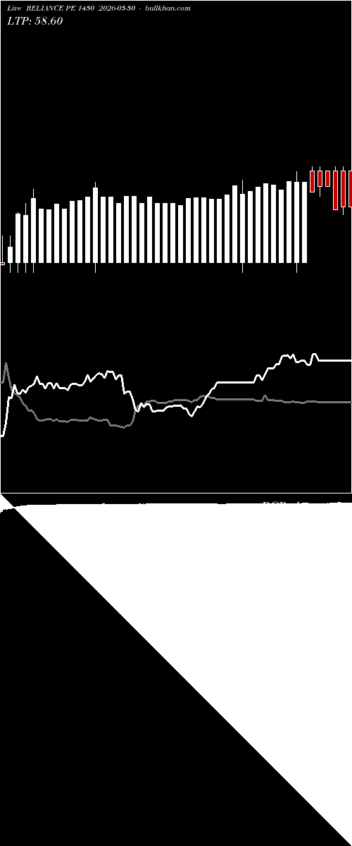  option chart RELIANCE PE 1430 2026-03-30 