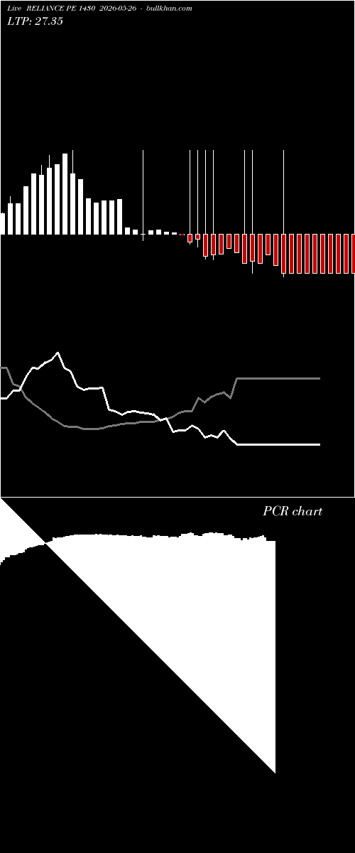  option chart RELIANCE PE 1430 2026-05-26 