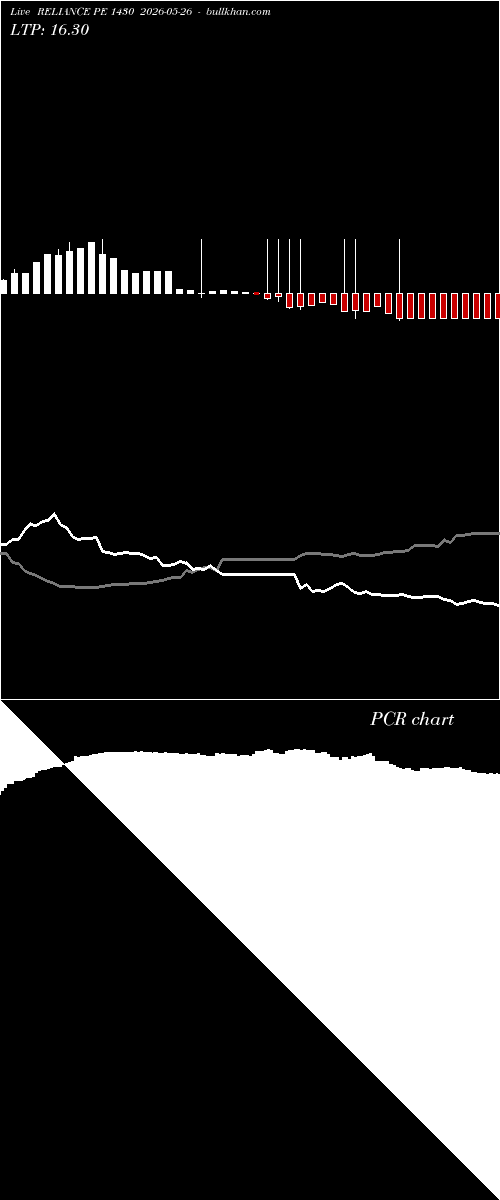  option chart RELIANCE PE 1430 2026-05-26 