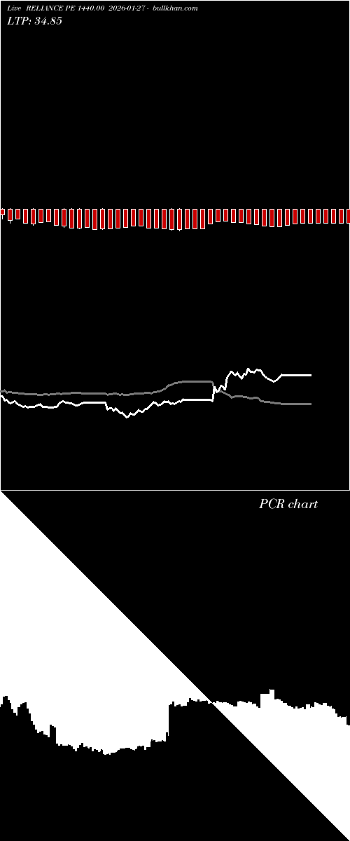  option chart RELIANCE PE 1440.00 2026-01-27 