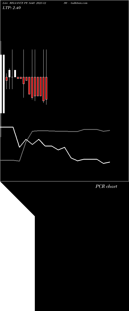  option chart RELIANCE PE 1440 2025-12-30 