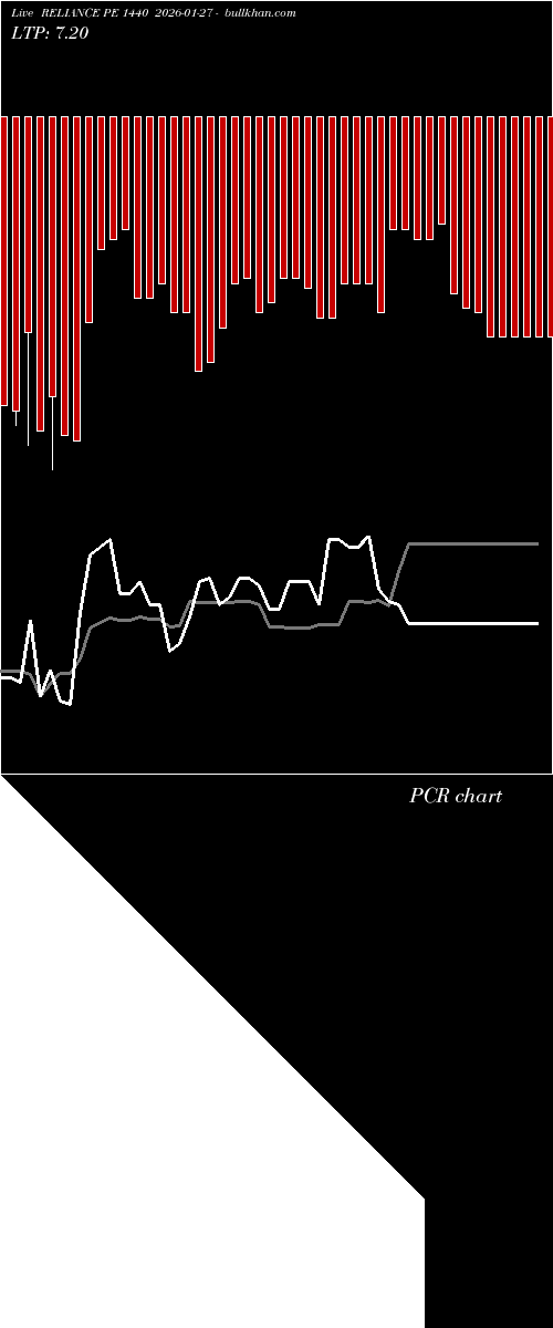  option chart RELIANCE PE 1440 2026-01-27 