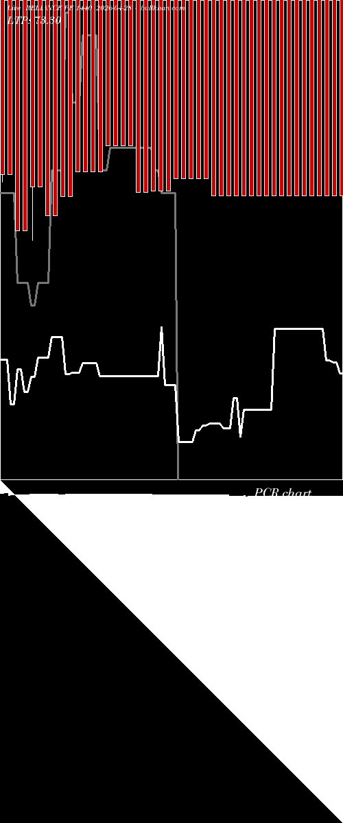  option chart RELIANCE PE 1440 2026-04-28 