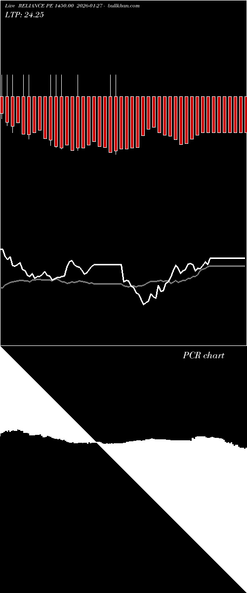  option chart RELIANCE PE 1450.00 2026-01-27 