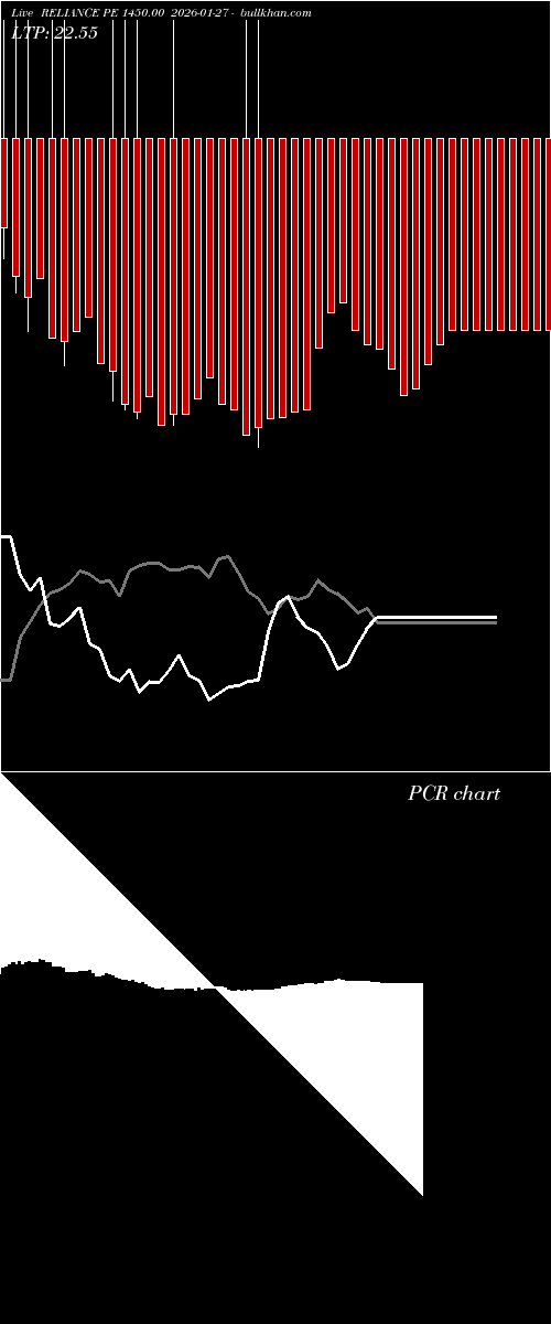  option chart RELIANCE PE 1450.00 2026-01-27 