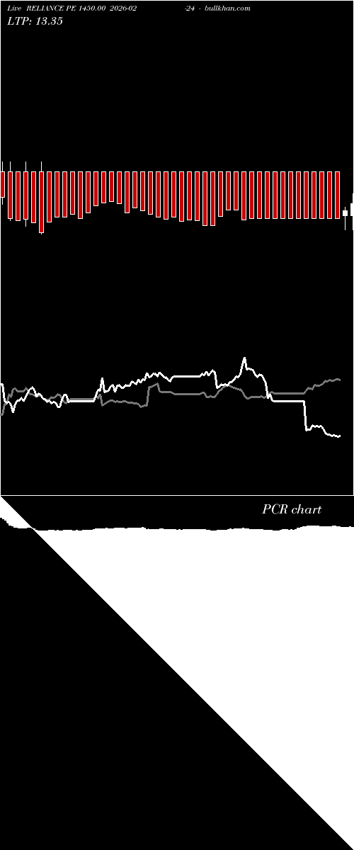  option chart RELIANCE PE 1450.00 2026-02-24 