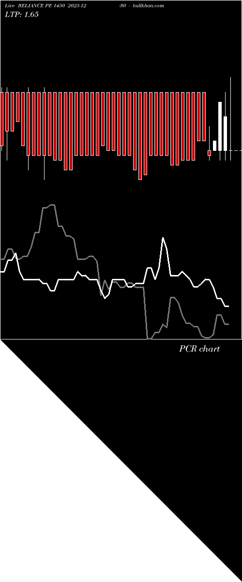 option chart RELIANCE PE 1450 2025-12-30 